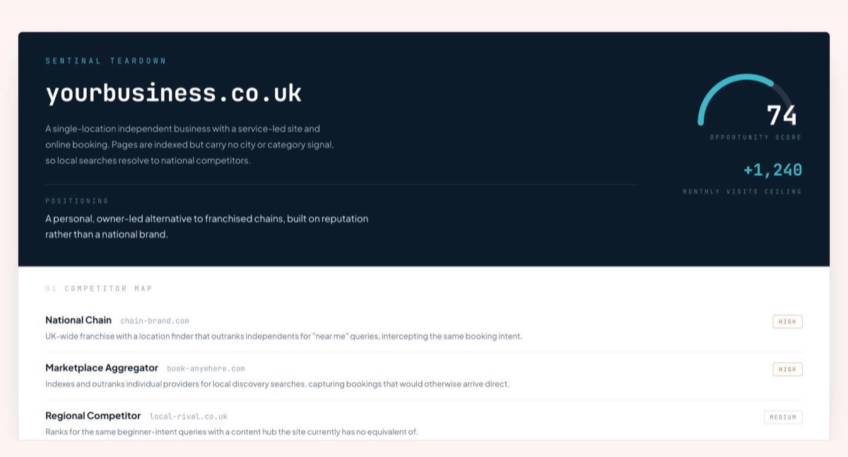 A Sentinal SEO teardown report — opportunity score, competitor map and keyword gaps